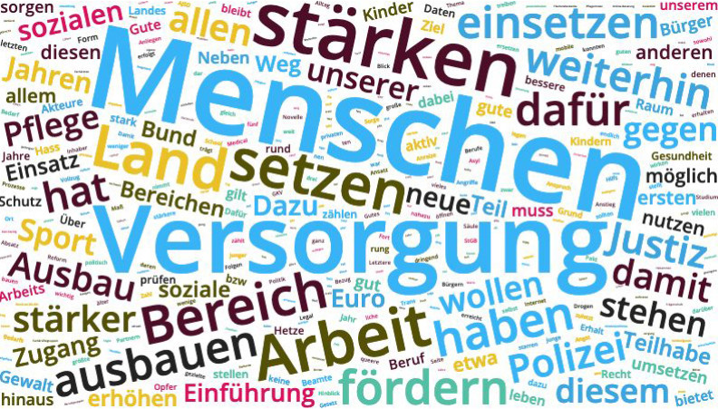 Wortwolke - Kapitel 6 des Regierungsprogramms der SPD in Niedersachsen zur Landtagswahl 2022