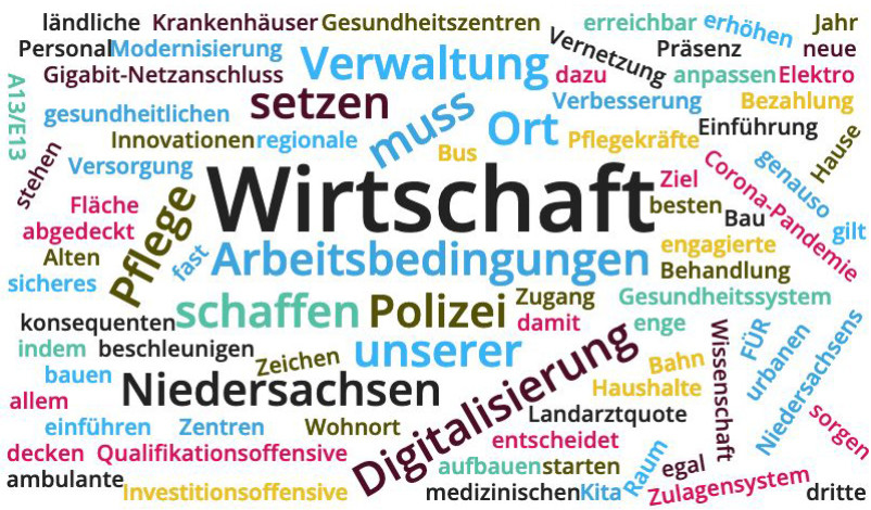 Wordwolke zum Regierungsprogramm der SPD in Niedersachsen zur Landtagswahl 2022