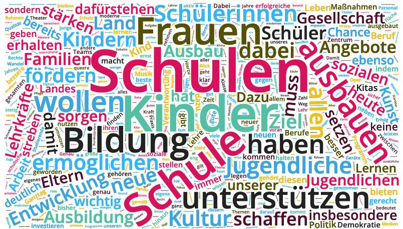 Wordwolke zum Regierungsprogramm der SPD in Niedersachsen zur Landtagswahl 2022