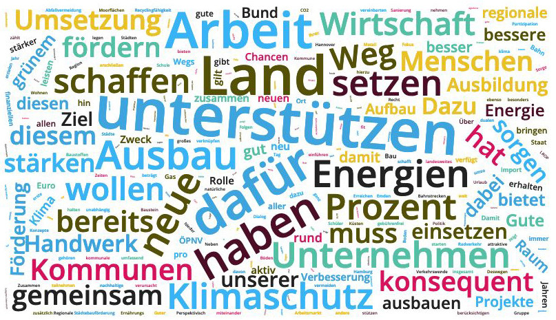 Wordwolke zum Regierungsprogramm der SPD in Niedersachsen zur Landtagswahl 2022